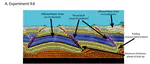 The Influence of Mechanical Stratigraphy on Fold-Thrust Belt Architecture