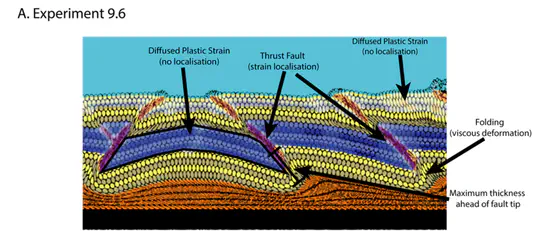 The Influence of Mechanical Stratigraphy on Fold-Thrust Belt Architecture