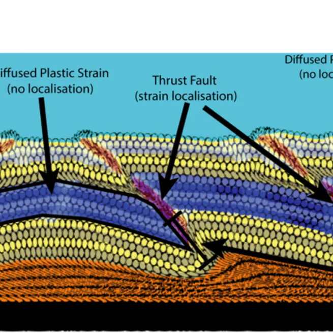 The Influence of Mechanical Stratigraphy on Fold-Thrust Belt Architecture