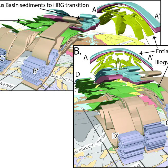 From dome to duplex: Convergent gravitational collapse explains coeval intracratonic doming and nappe tectonics, central Australia