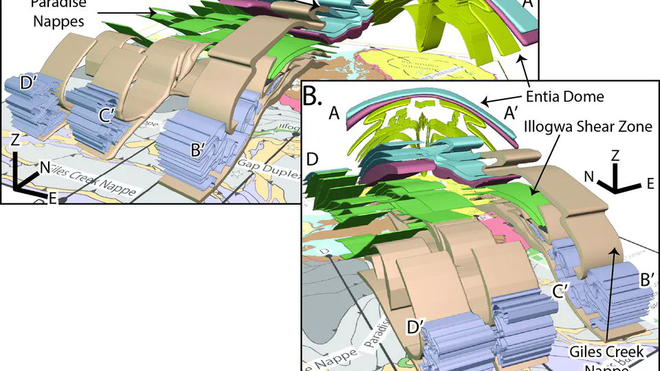 From dome to duplex: Convergent gravitational collapse explains coeval intracratonic doming and nappe tectonics, central Australia